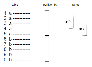 Window Function Structure